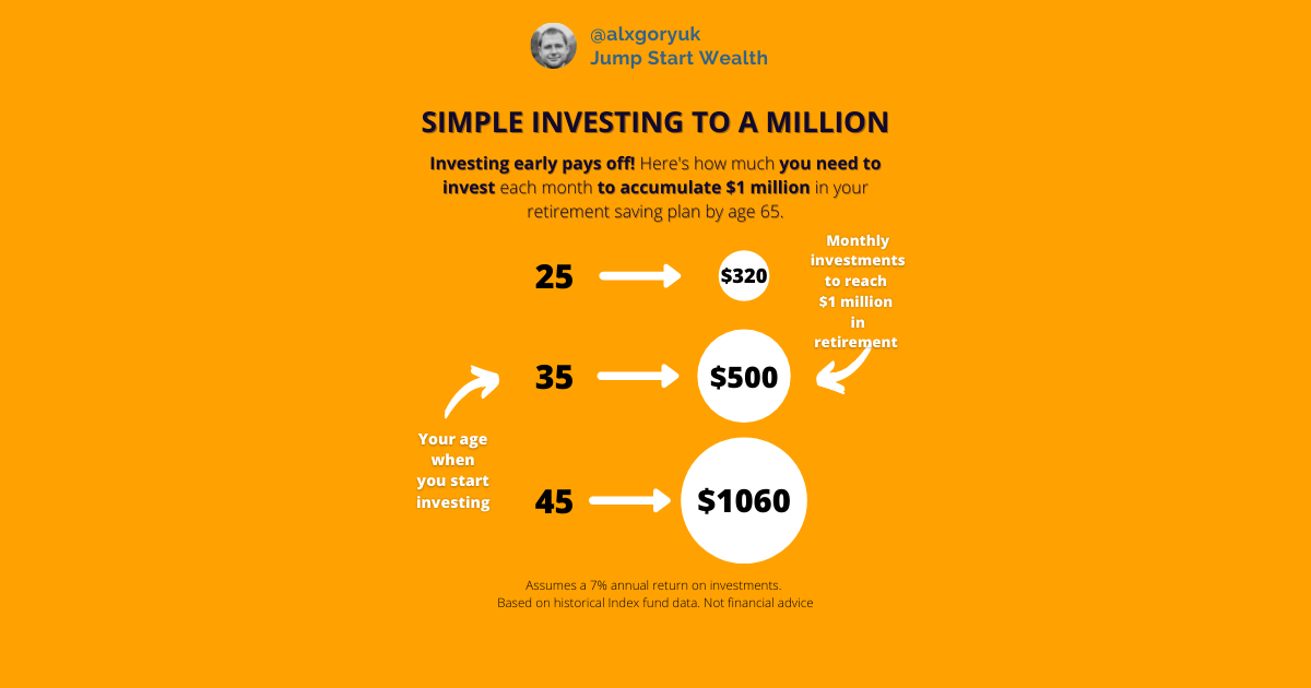 Simple Investing to Start Today